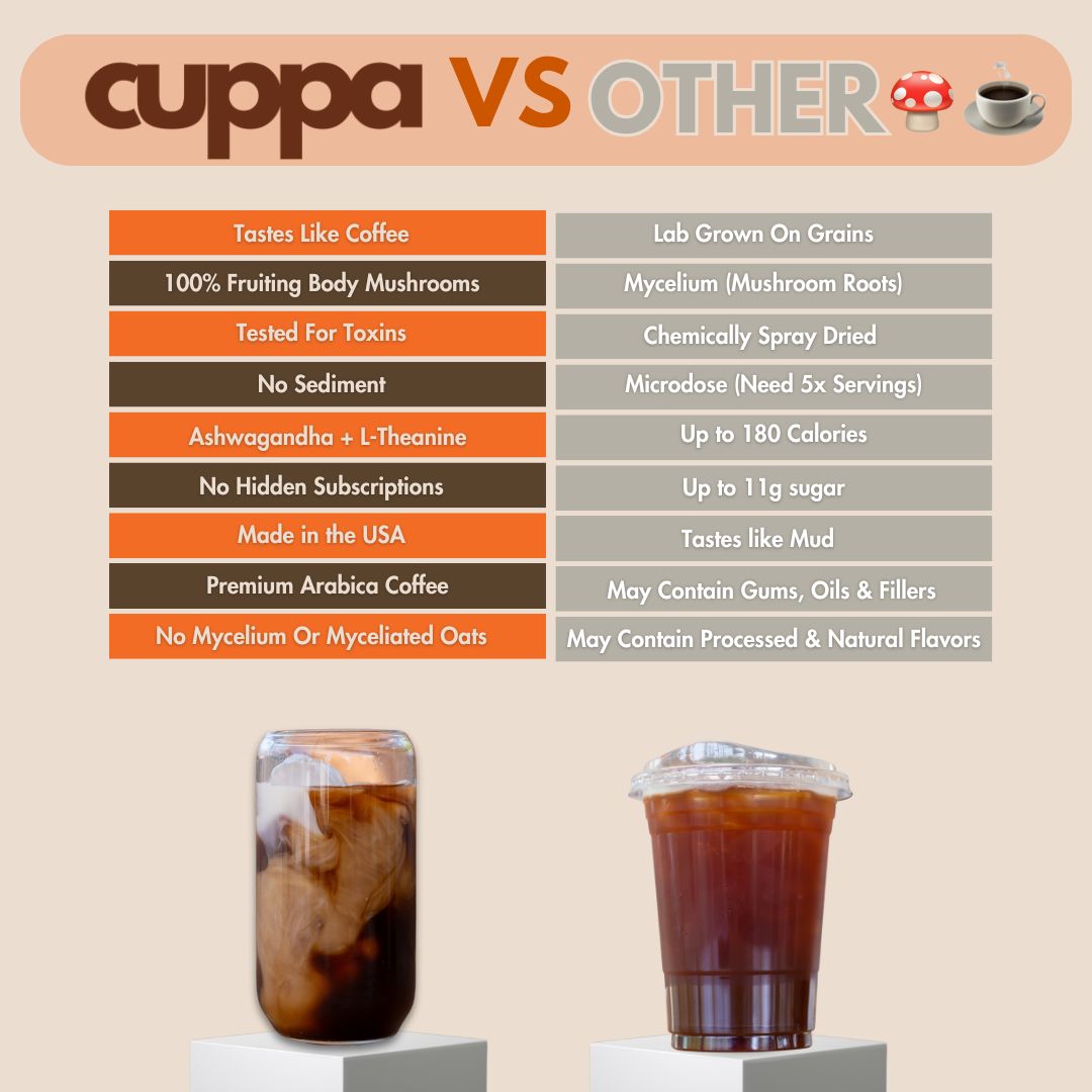 Healthy Coffee - 60 Servings